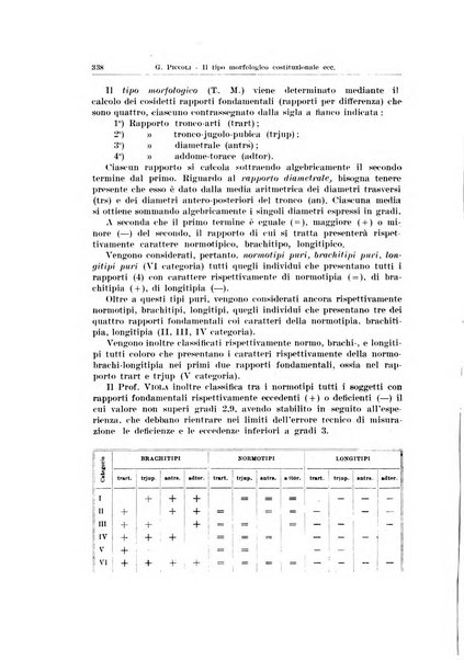 Endocrinologia e patologia costituzionale