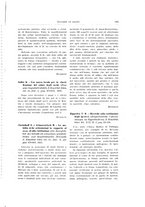 giornale/TO00183602/1931/unico/00000441