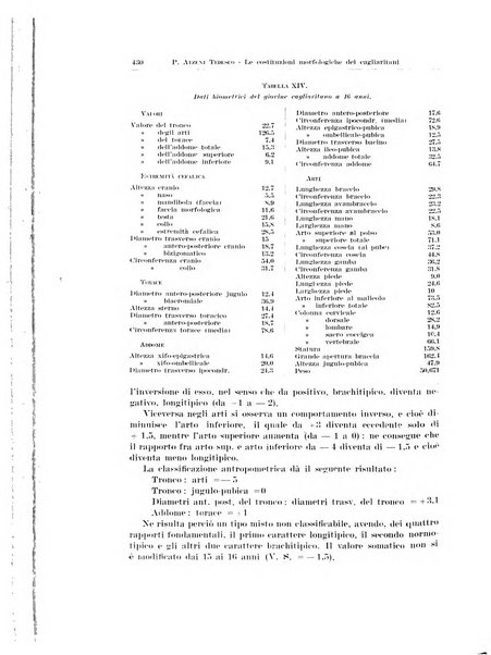 Endocrinologia e patologia costituzionale