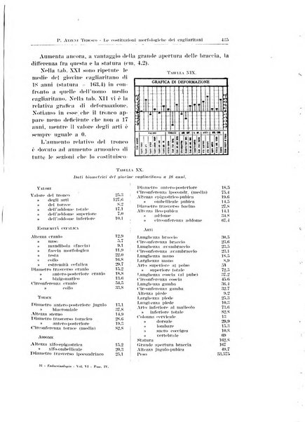 Endocrinologia e patologia costituzionale