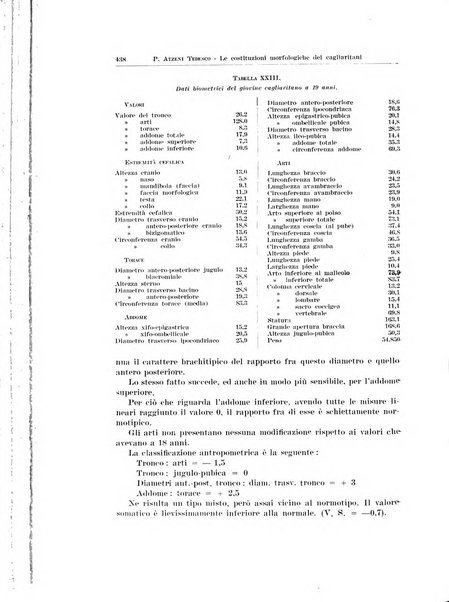 Endocrinologia e patologia costituzionale