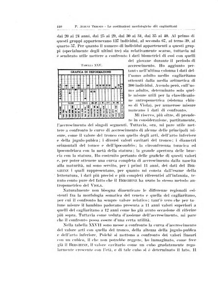 Endocrinologia e patologia costituzionale