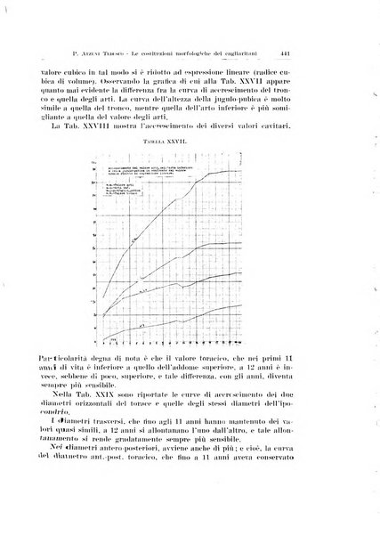 Endocrinologia e patologia costituzionale