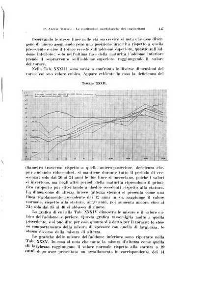 Endocrinologia e patologia costituzionale