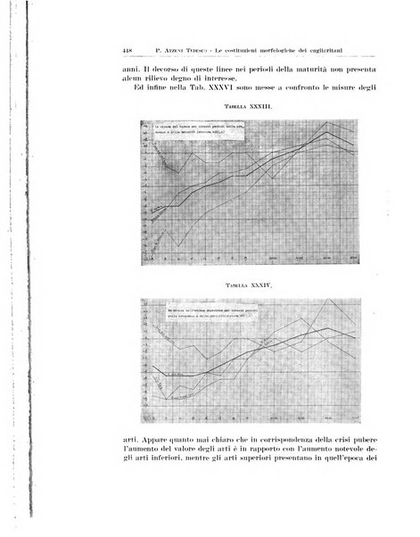 Endocrinologia e patologia costituzionale