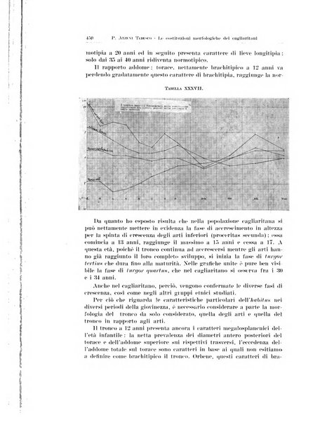 Endocrinologia e patologia costituzionale