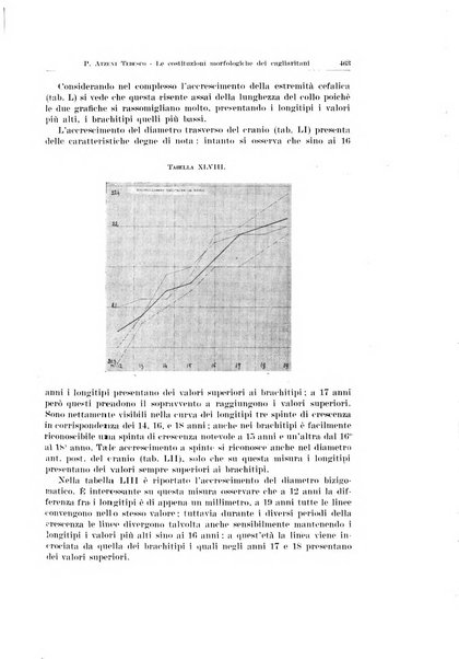 Endocrinologia e patologia costituzionale