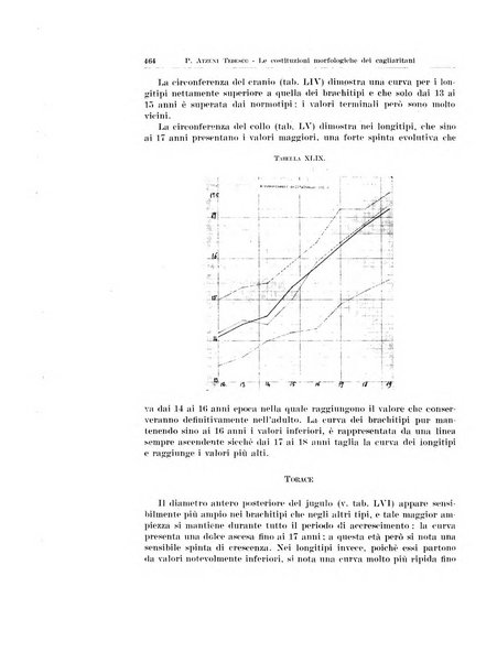 Endocrinologia e patologia costituzionale