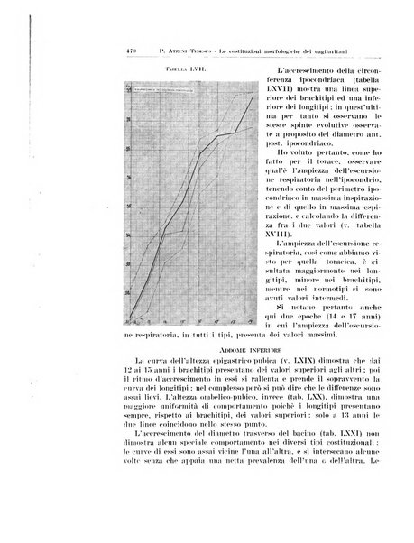 Endocrinologia e patologia costituzionale