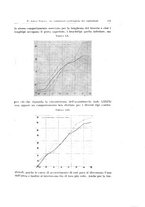 giornale/TO00183602/1931/unico/00000527