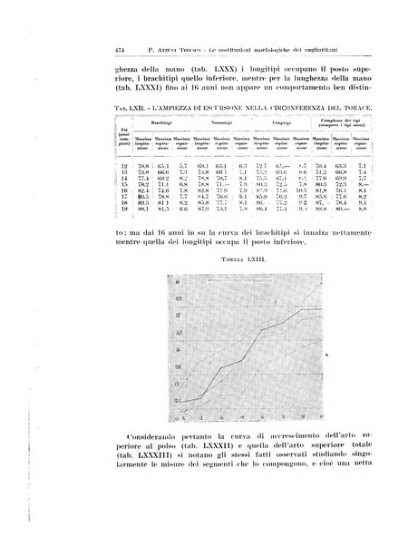 Endocrinologia e patologia costituzionale