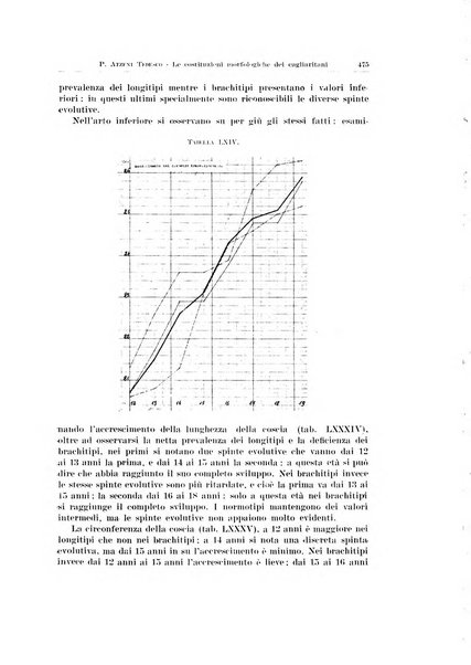 Endocrinologia e patologia costituzionale