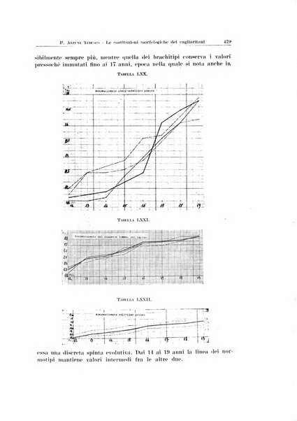 Endocrinologia e patologia costituzionale