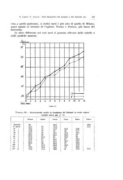 Endocrinologia e patologia costituzionale