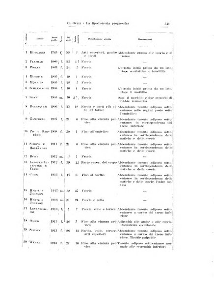 Endocrinologia e patologia costituzionale