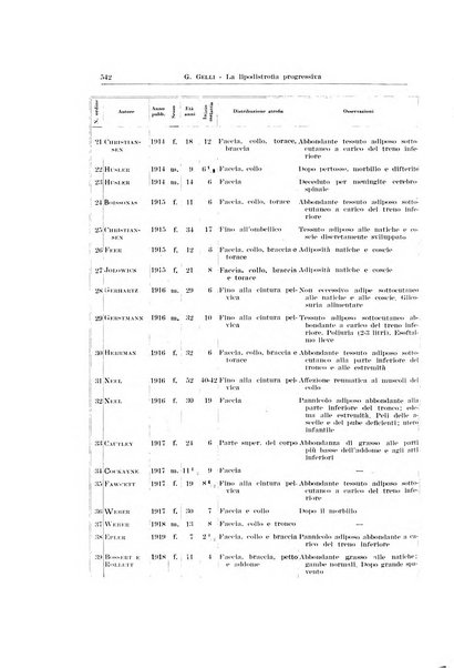 Endocrinologia e patologia costituzionale