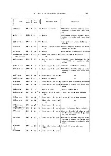 Endocrinologia e patologia costituzionale