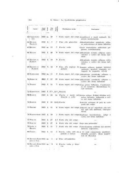 Endocrinologia e patologia costituzionale