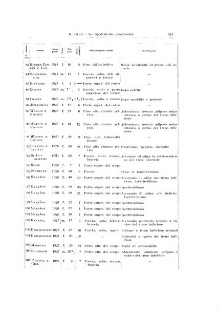 Endocrinologia e patologia costituzionale