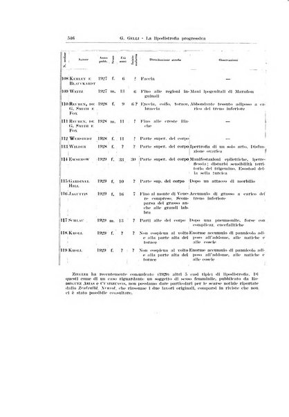 Endocrinologia e patologia costituzionale