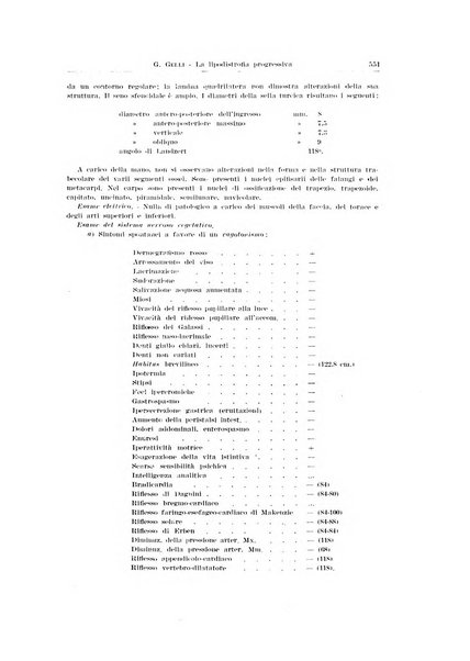 Endocrinologia e patologia costituzionale