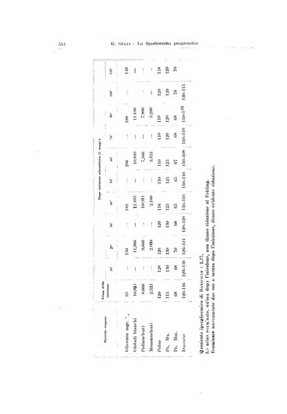 Endocrinologia e patologia costituzionale