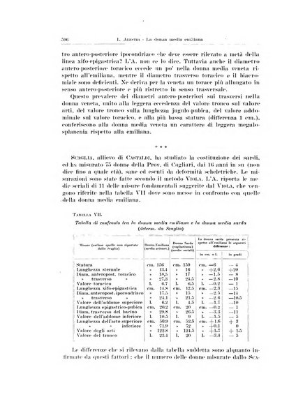 Endocrinologia e patologia costituzionale