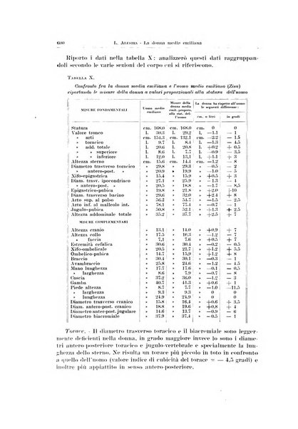 Endocrinologia e patologia costituzionale