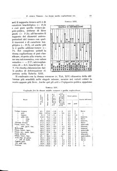 Endocrinologia e patologia costituzionale