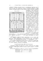 giornale/TO00183602/1932/unico/00000024