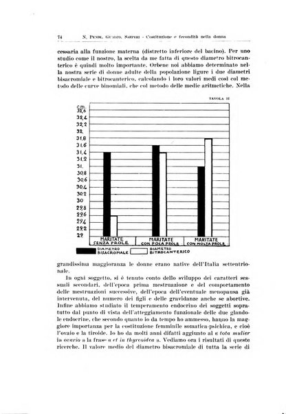 Endocrinologia e patologia costituzionale