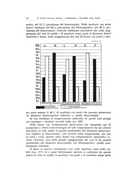 Endocrinologia e patologia costituzionale