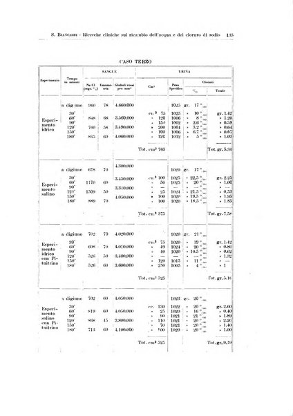 Endocrinologia e patologia costituzionale