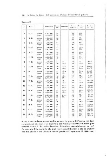 Endocrinologia e patologia costituzionale