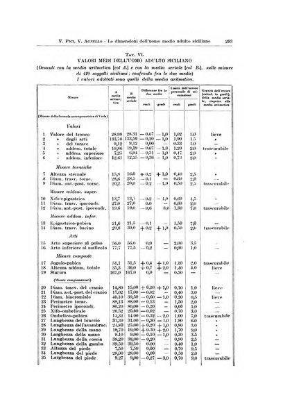 Endocrinologia e patologia costituzionale