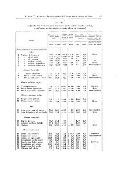 Endocrinologia e patologia costituzionale