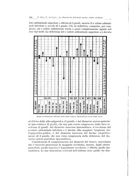 Endocrinologia e patologia costituzionale