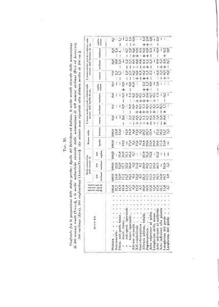 Endocrinologia e patologia costituzionale