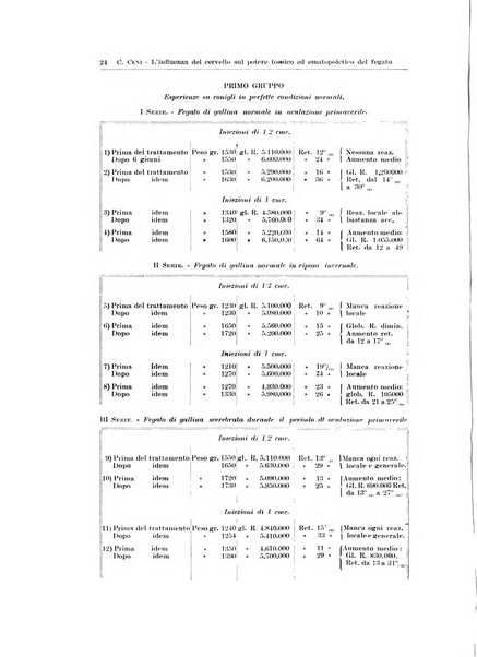 Endocrinologia e patologia costituzionale