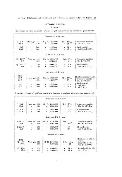 Endocrinologia e patologia costituzionale