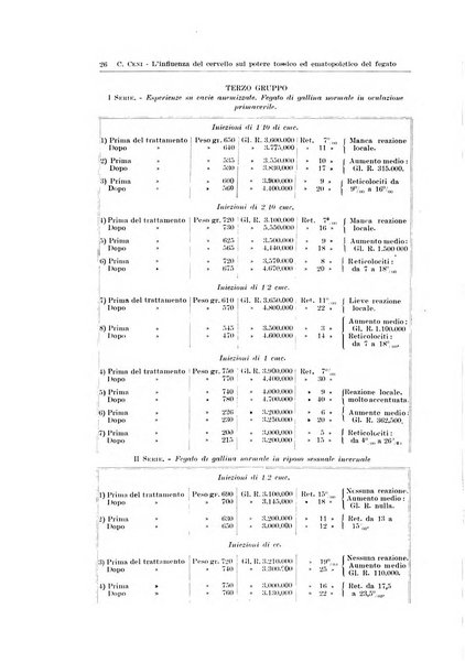 Endocrinologia e patologia costituzionale