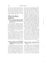 giornale/TO00183602/1933/unico/00000120