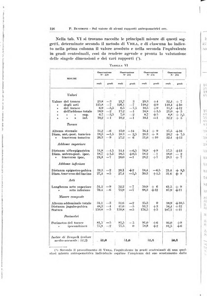 Endocrinologia e patologia costituzionale