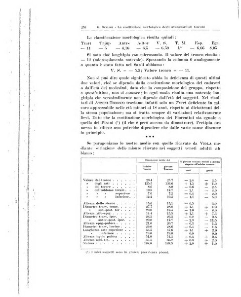 Endocrinologia e patologia costituzionale