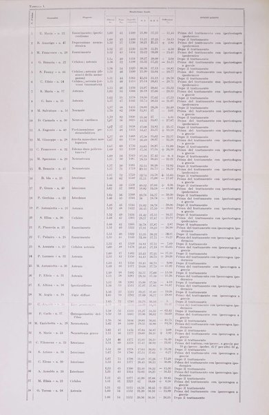 Endocrinologia e patologia costituzionale