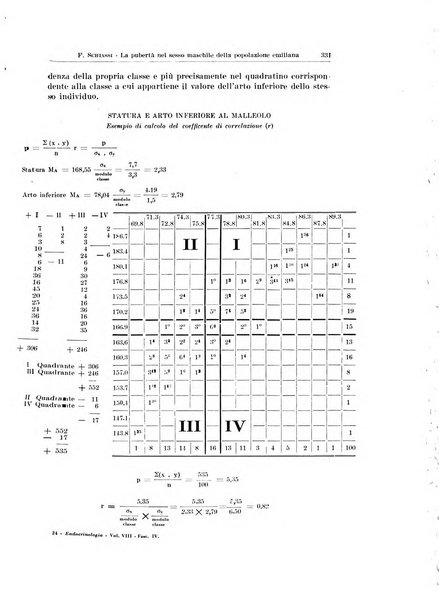 Endocrinologia e patologia costituzionale