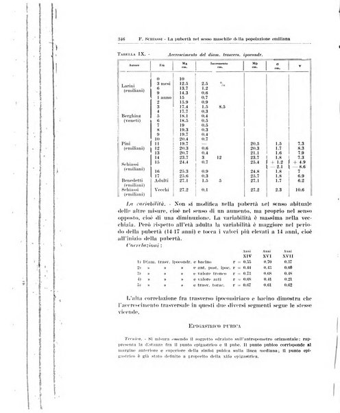 Endocrinologia e patologia costituzionale