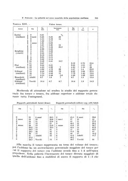 Endocrinologia e patologia costituzionale