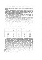 giornale/TO00183602/1933/unico/00000403