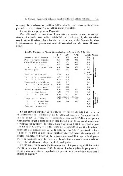 Endocrinologia e patologia costituzionale